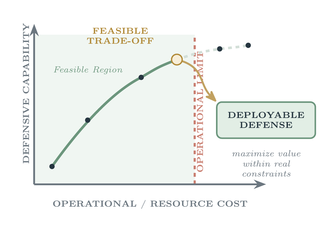 Deployable Security Analytics