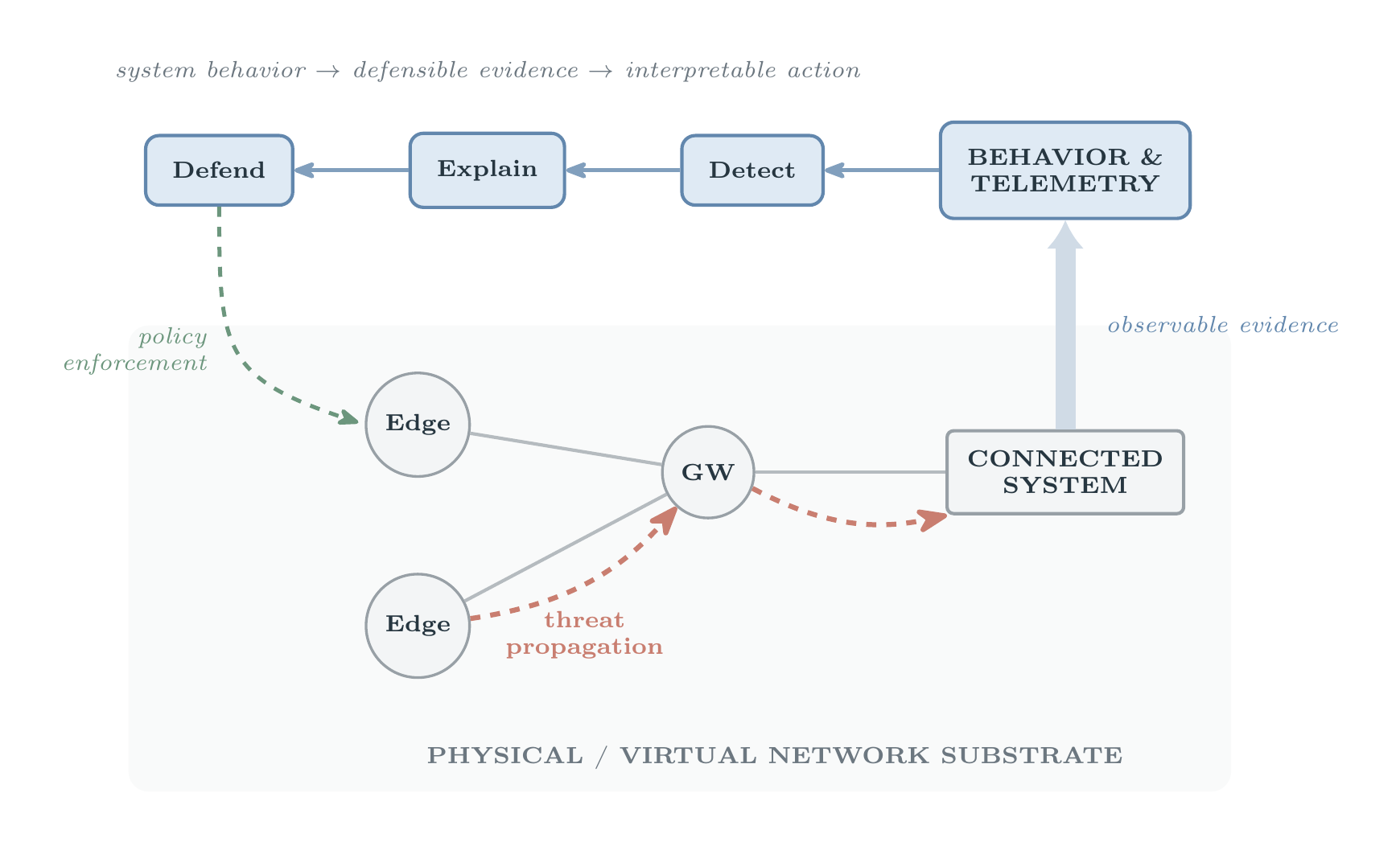 Network and Systems Security