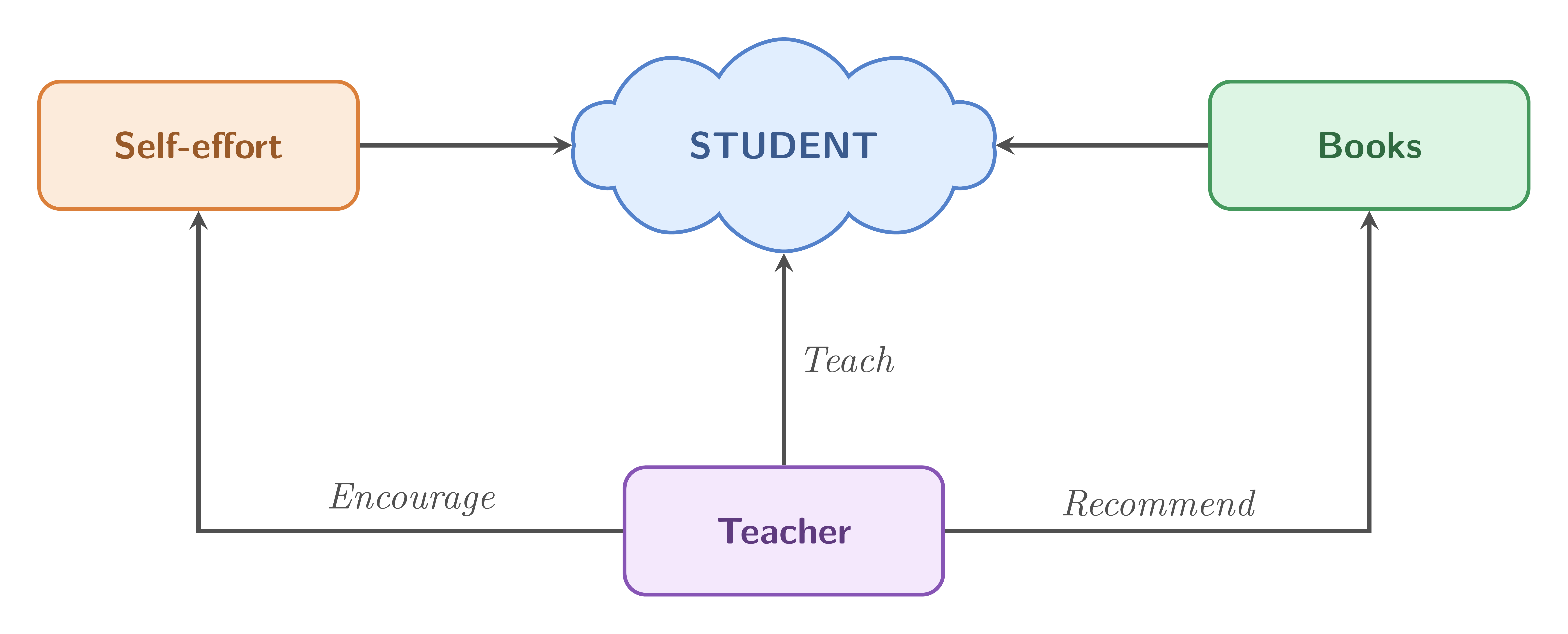 Teaching Statement