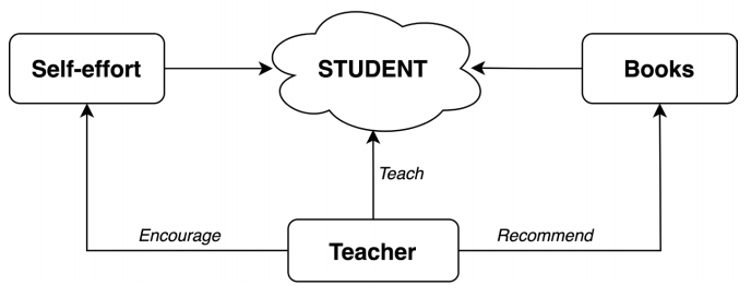 Teaching Statement